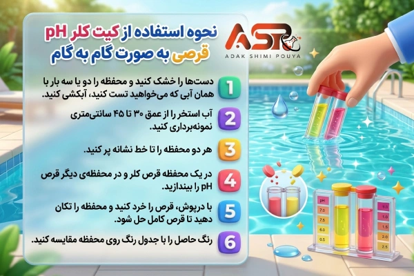 نحوه ی استفاده از کیت کلر PH قرصی