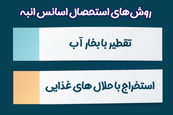 روش های استخراج اسانس