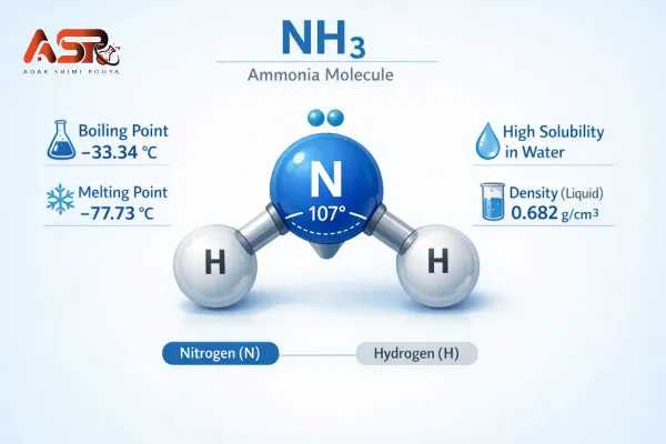 ساختار مولکولی و فیزیکی 