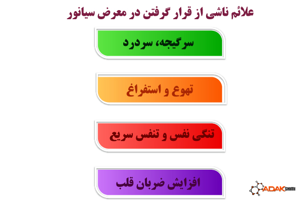 علائم مسمومیت با سیانور