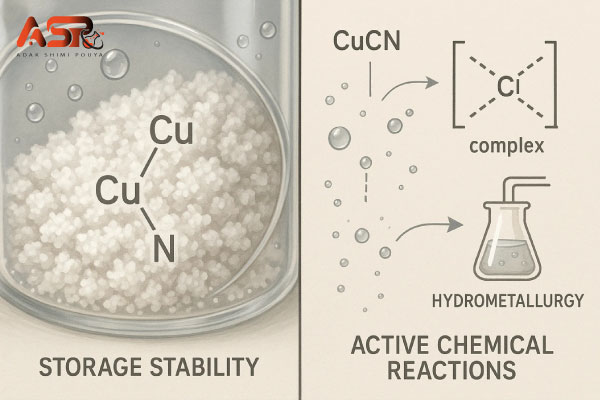 مشخصات فیزیکی و ساختاری
